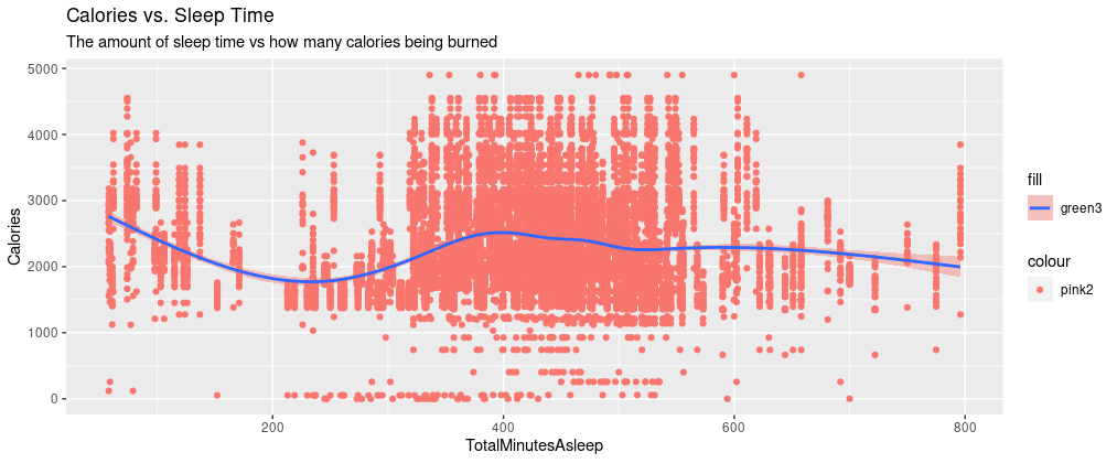 Calories-vs-Sleep-1