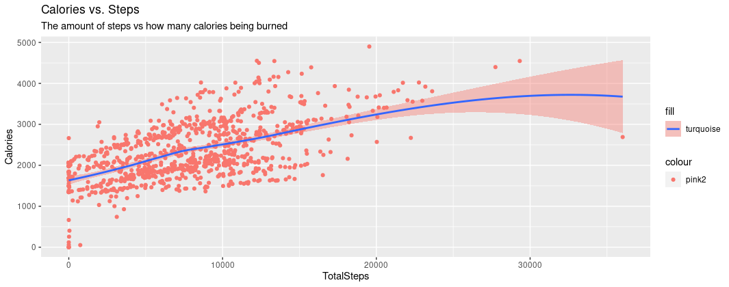 Calories-vs-Steps-1